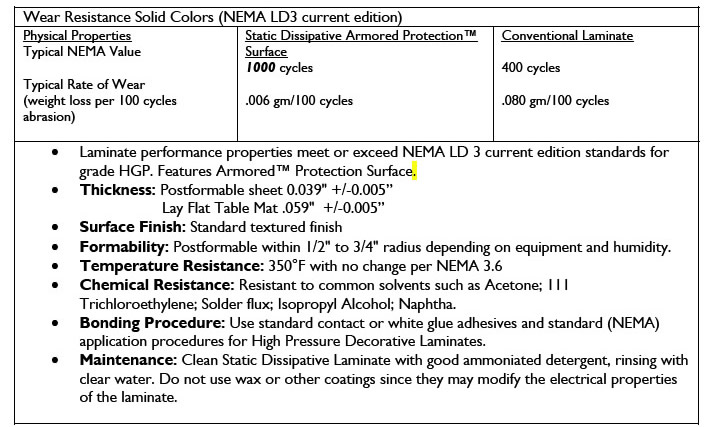 Nevamar ESD Wear Especifications
